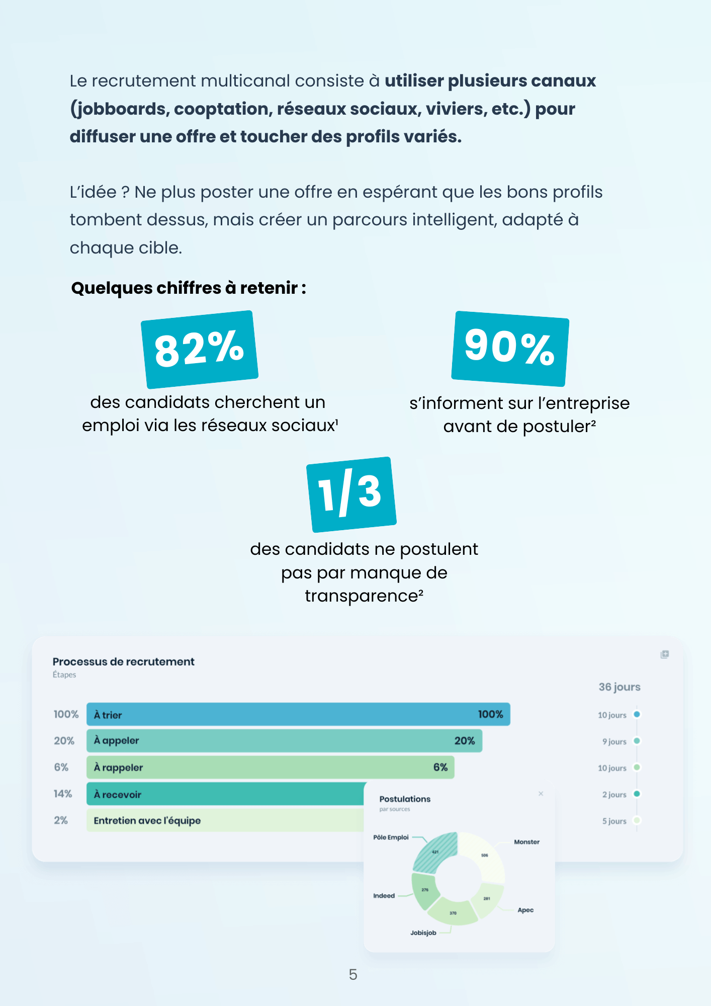 extrait livre blanc recrutement multicanal