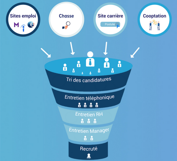 Méthodologie Kanban