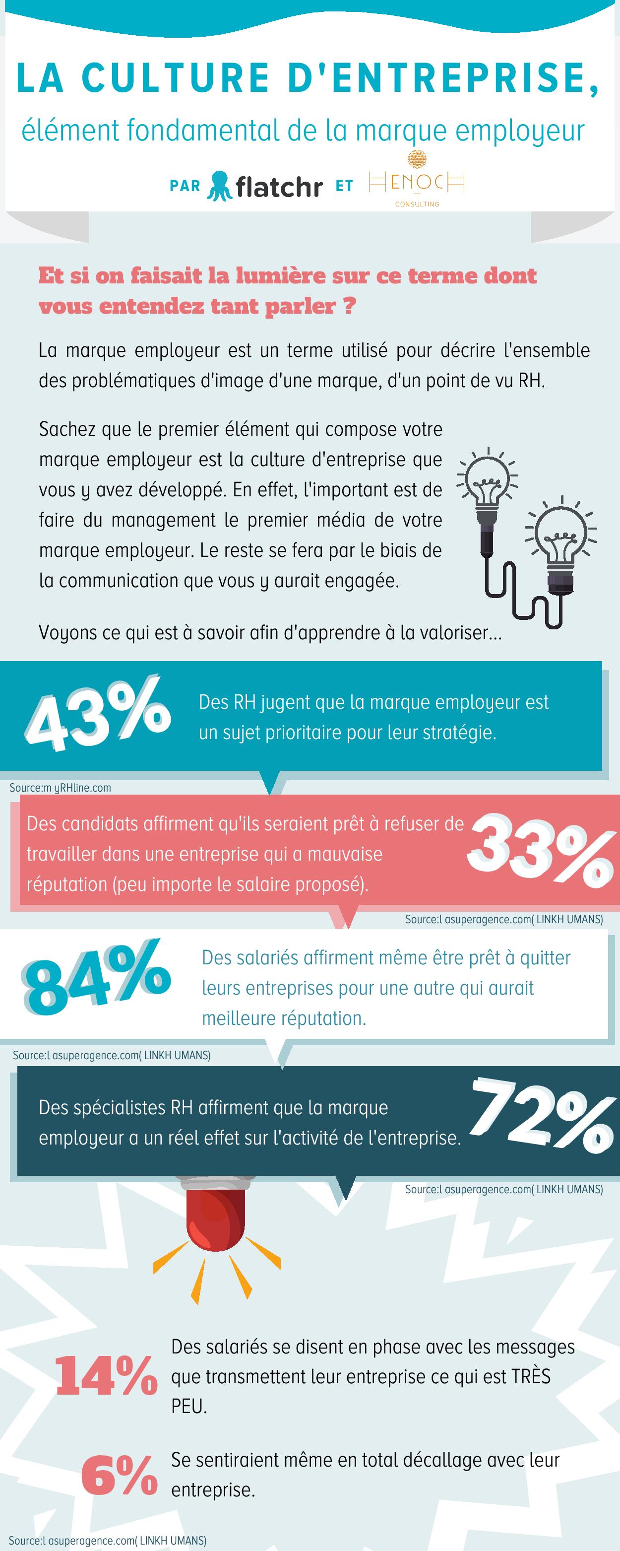 Marque employeur 