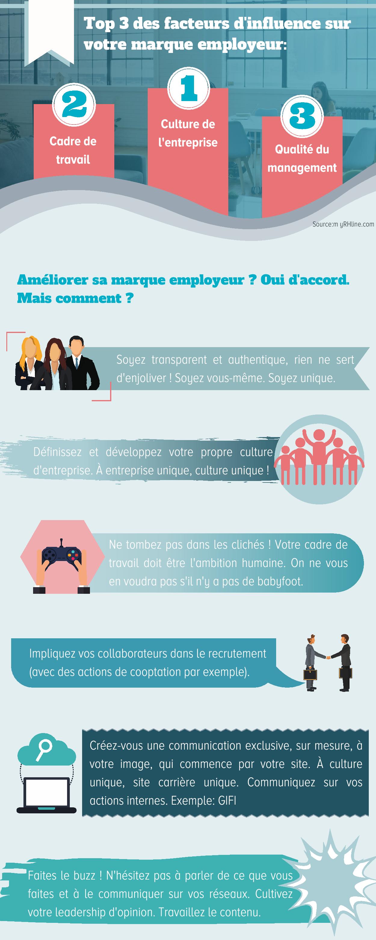 Marque employeur partie 2