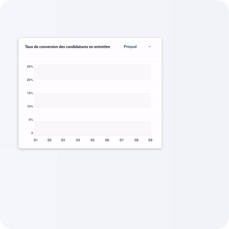 Statistiques