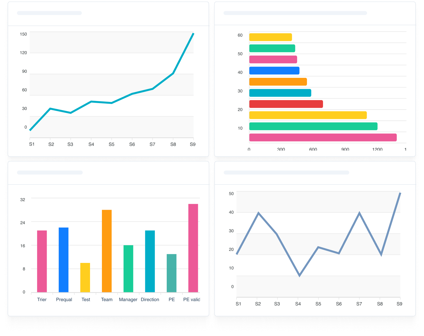 Statistiques