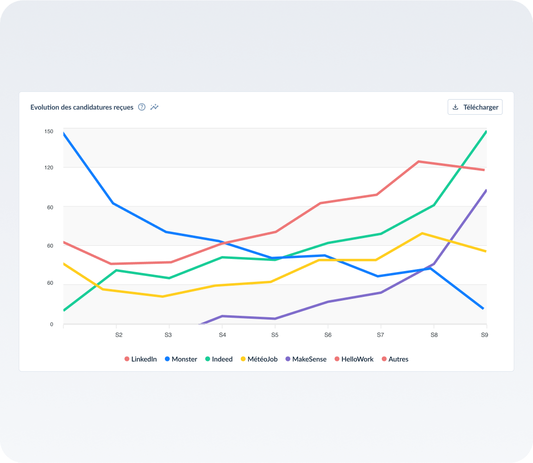 Statistiques