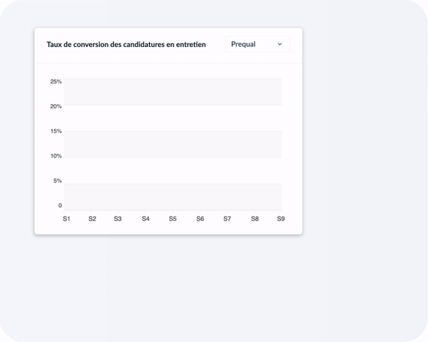 Statistiques