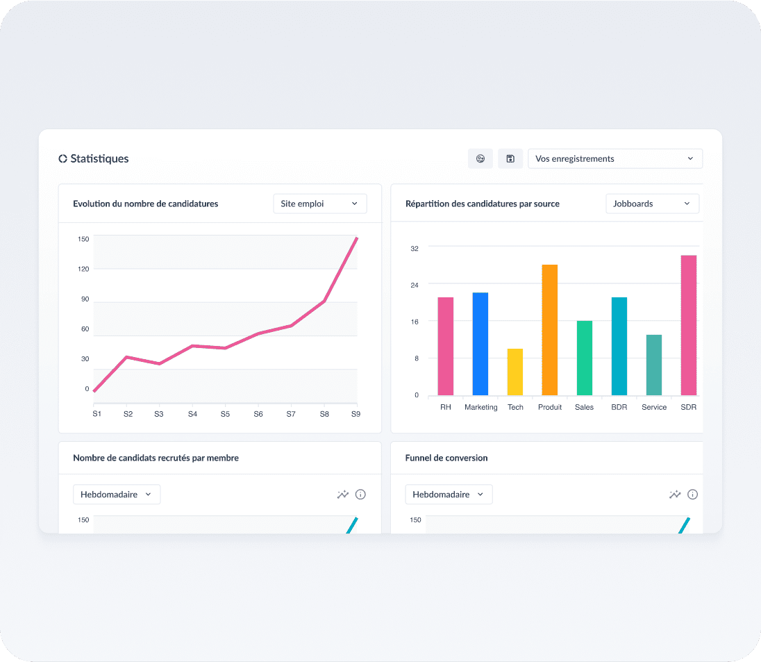 tableau de bord recrutement ATS Flatchr