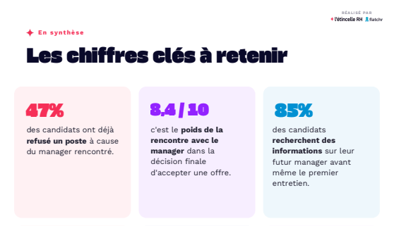 chiffres clés étude manager candidat