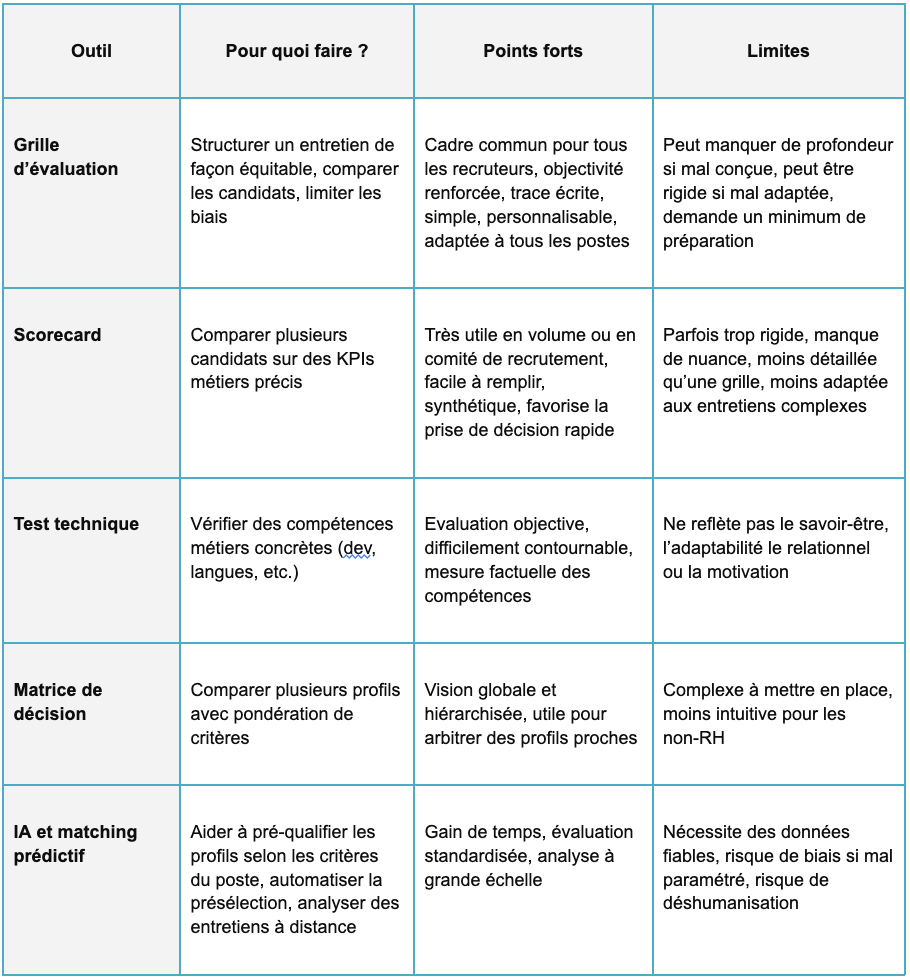 comparatif outils d'évaluation
