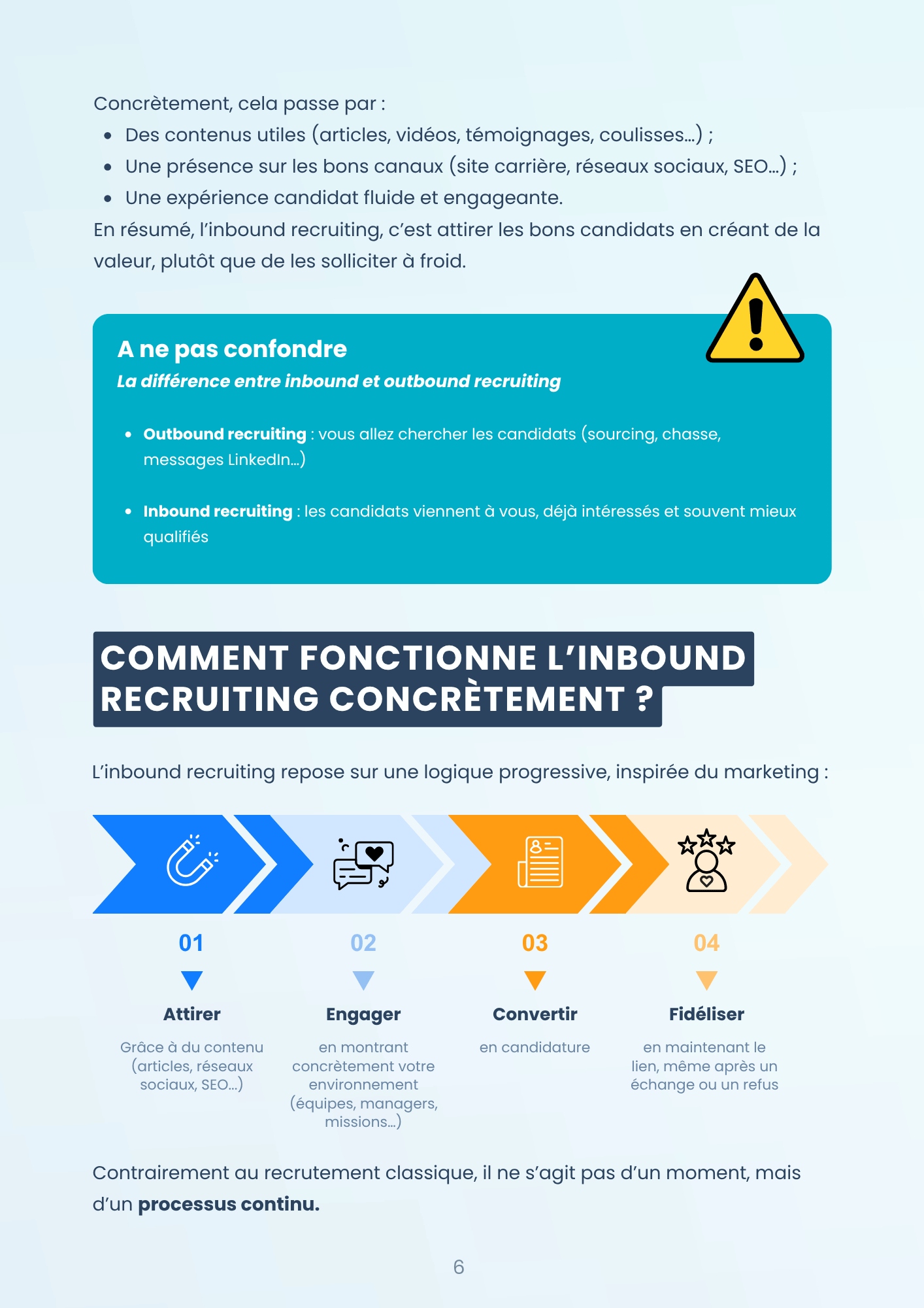 fonctionnement inbound recruiting