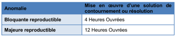 Mise en oeuvre
