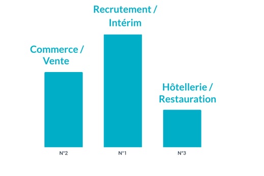 secteurs recrutement