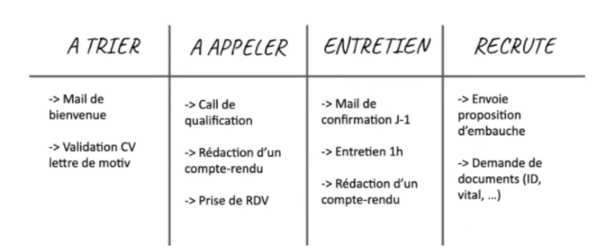 kanban 