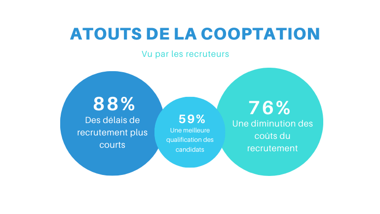 les atouts de la cooptation