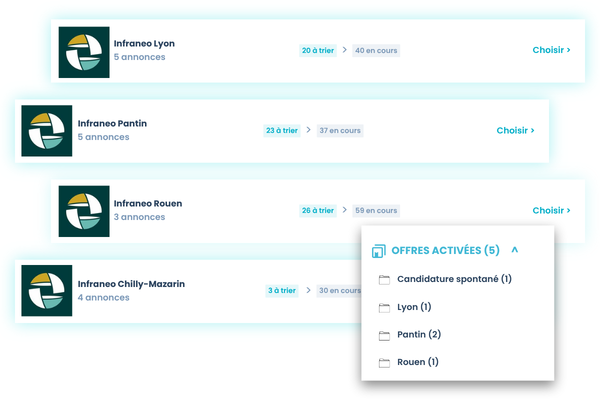 multi-sites - btp