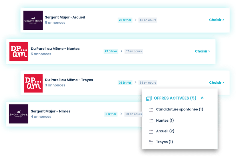 multi-sites - commerce et distribution