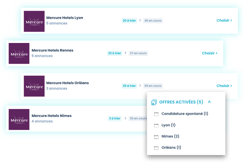 multi-sites - hôtellerie