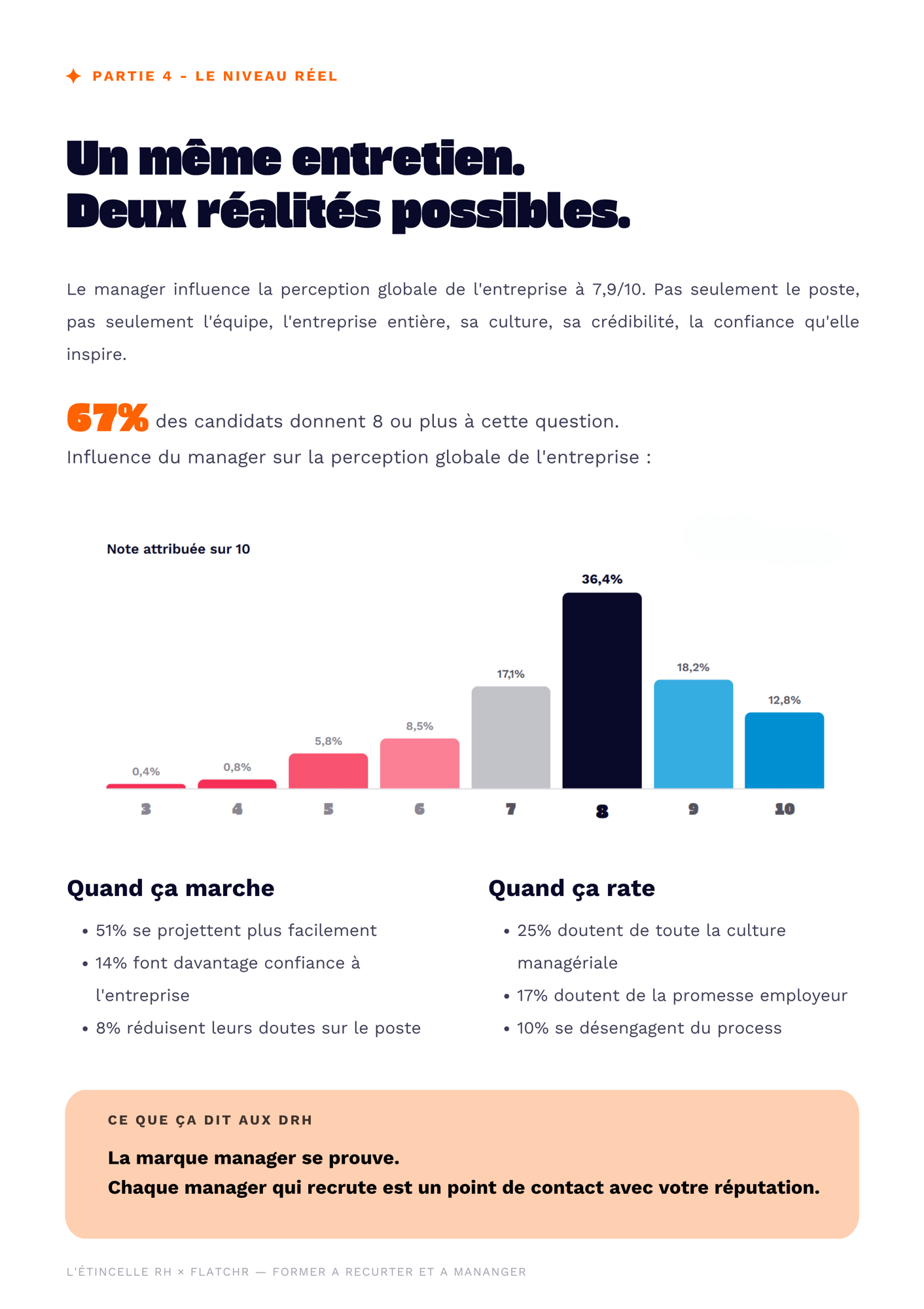 observatoire rencontre candidat manager 2