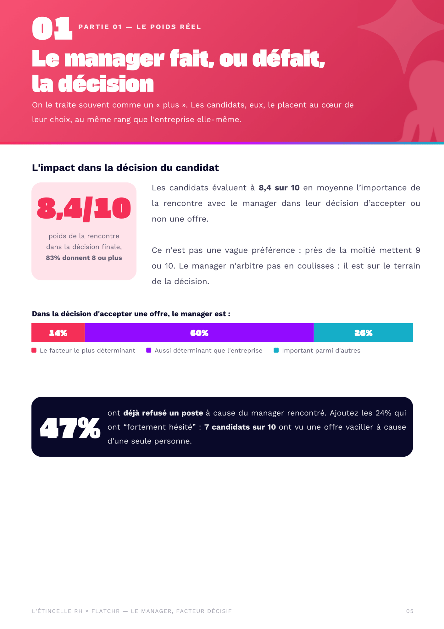 observatoire rencontre candidat manager