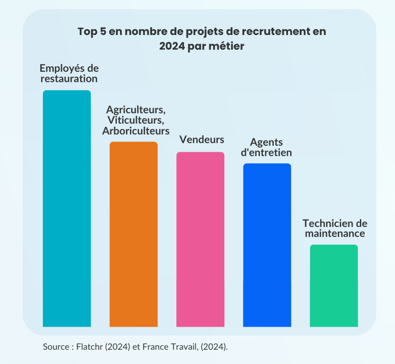 projets-recrutement-barometre-flatchr